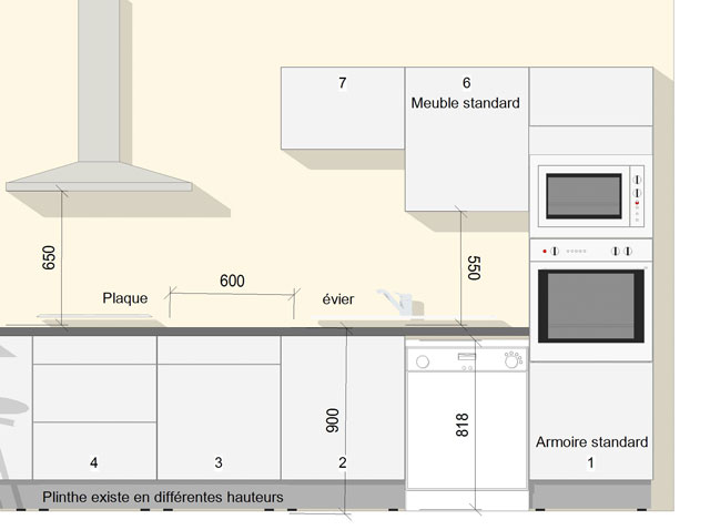 Hauteur meuble haut cuisine evier