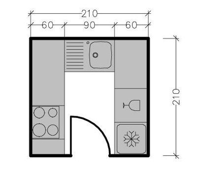 Plan de petite cuisine fermée