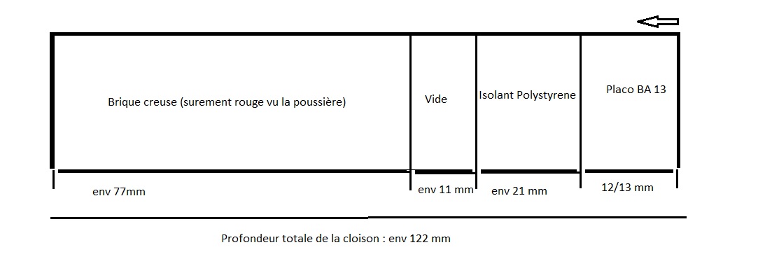 Fixation meuble haut cuisine brique