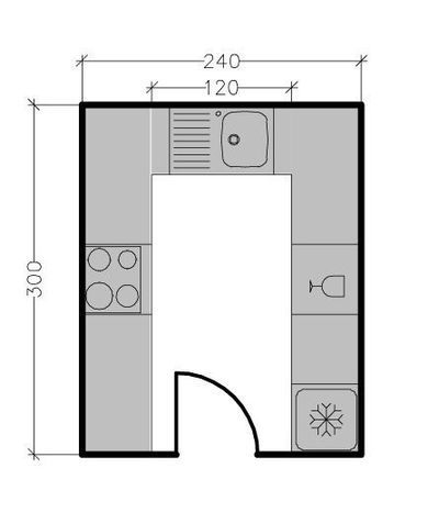 Plan cuisine fermée