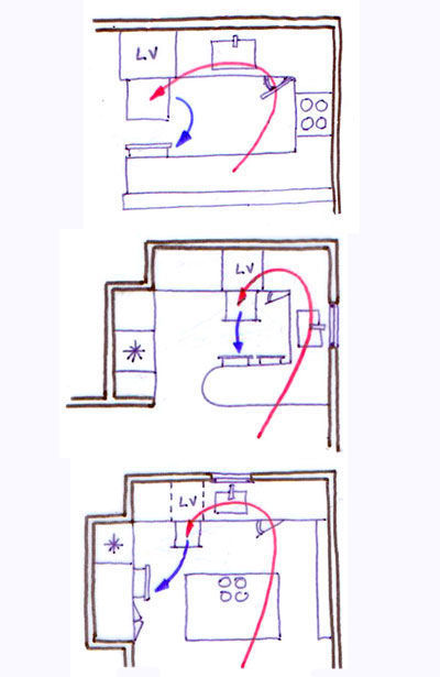 Plan cuisine snack professionnel
