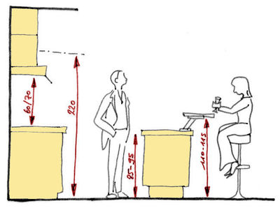 Ikea cuisine hauteur plan de travail