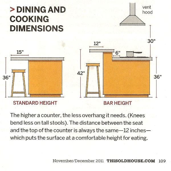 Table bar cuisine dimension