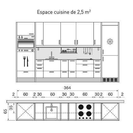 Cuisine plan type but