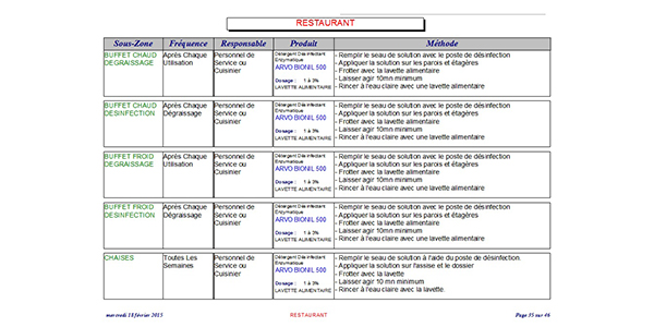 Plan de nettoyage d'une cuisine de restaurant