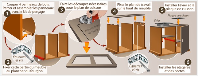 Plan meuble cuisine fourgon