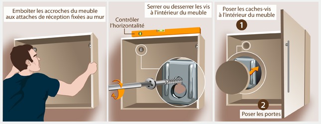 Plaque de fixation meuble haut cuisine