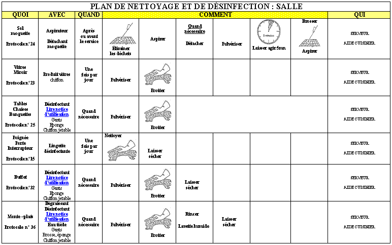 Plan nettoyage cuisine gratuit