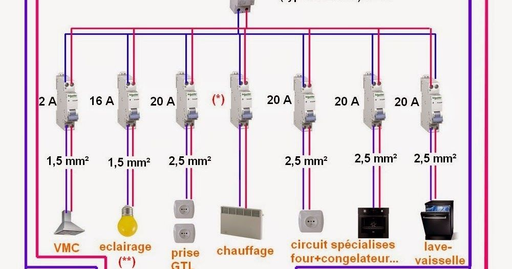 Plan branchement electrique cuisine