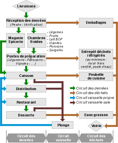 Plan de production cuisine centrale