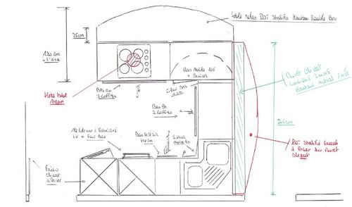 Plan d'implantation de cuisine