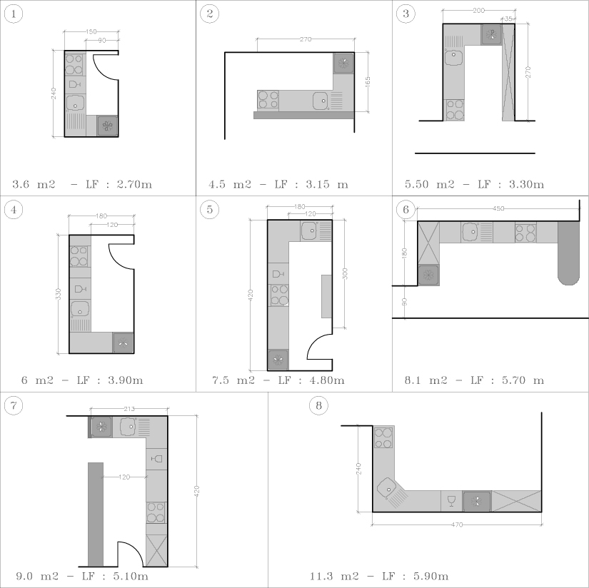 Norme plan technique cuisine