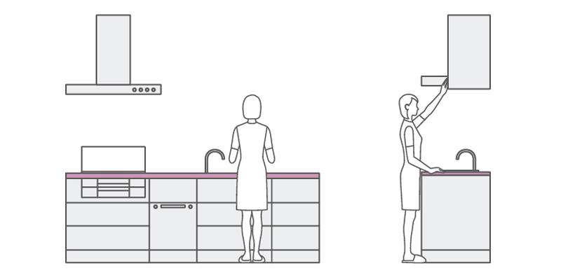 Cuisine aménagée - hauteur plan de travail