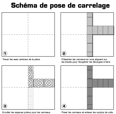 Carrelage à coller sol