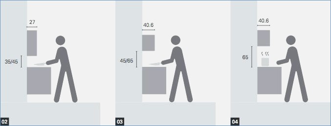 Hauteur entre plan de travail et meuble haut de cuisine