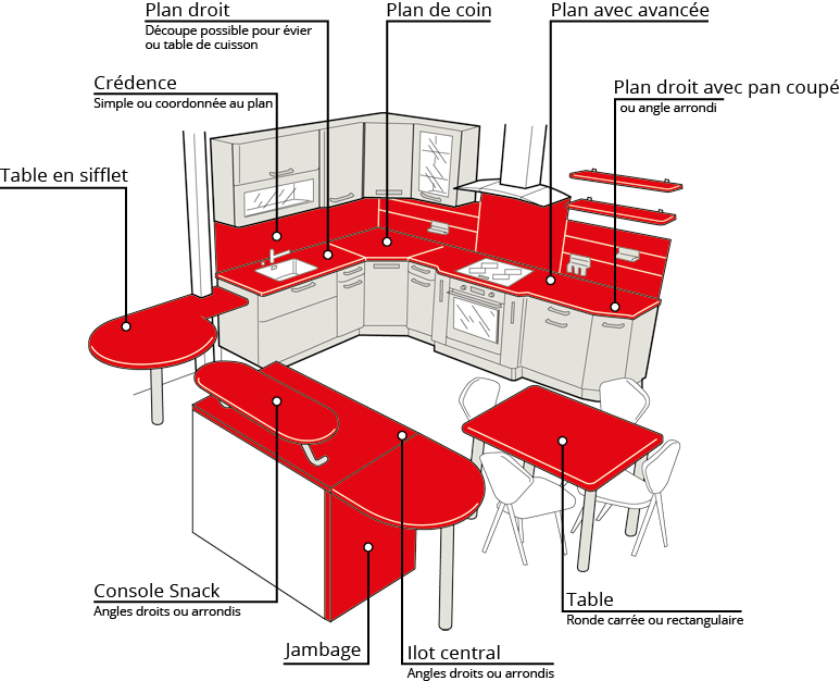 Plan de cuisine ronde