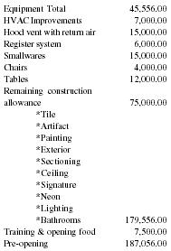 Multi cuisine restaurant business plan
