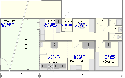 Plan d'une cuisine industrielle