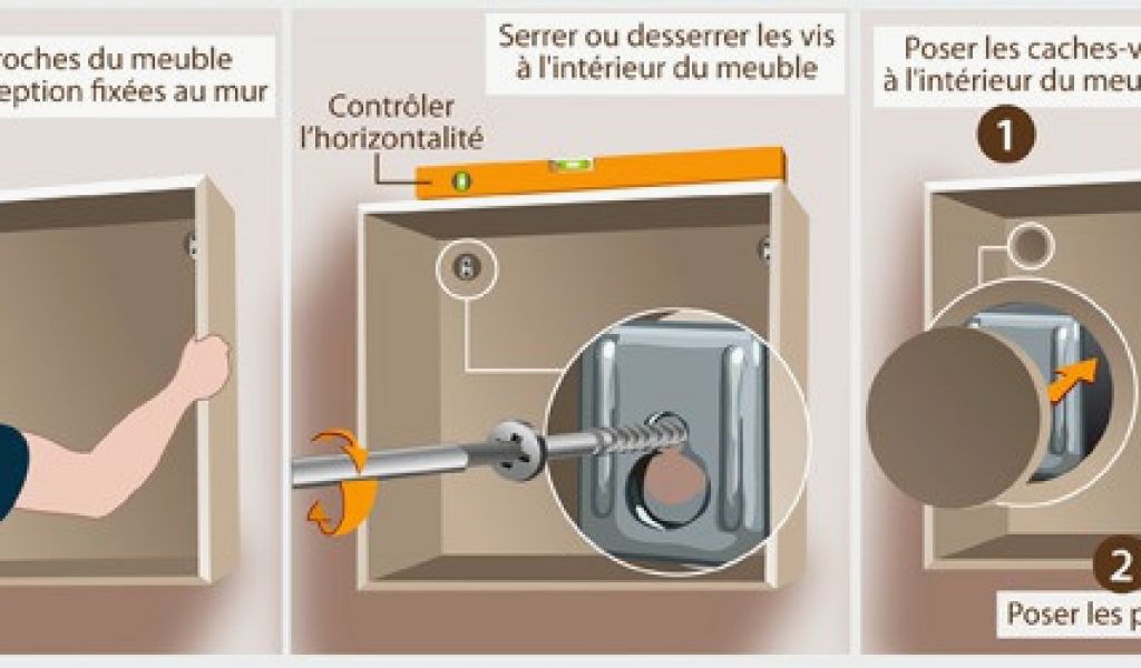 Comment fixer un meuble haut de cuisine ikea
