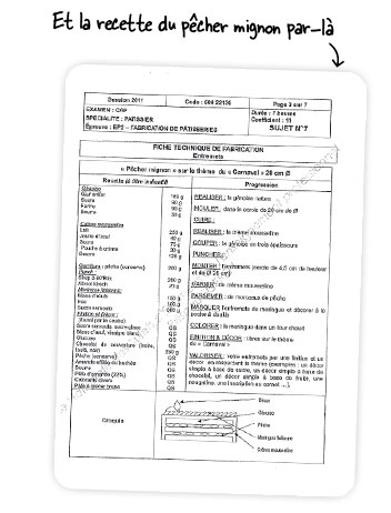 Cap cuisine fiche technique fabrication