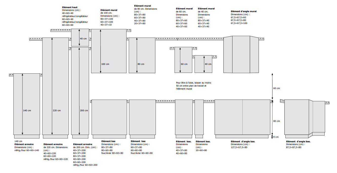 Meuble haut cuisine ikea prix