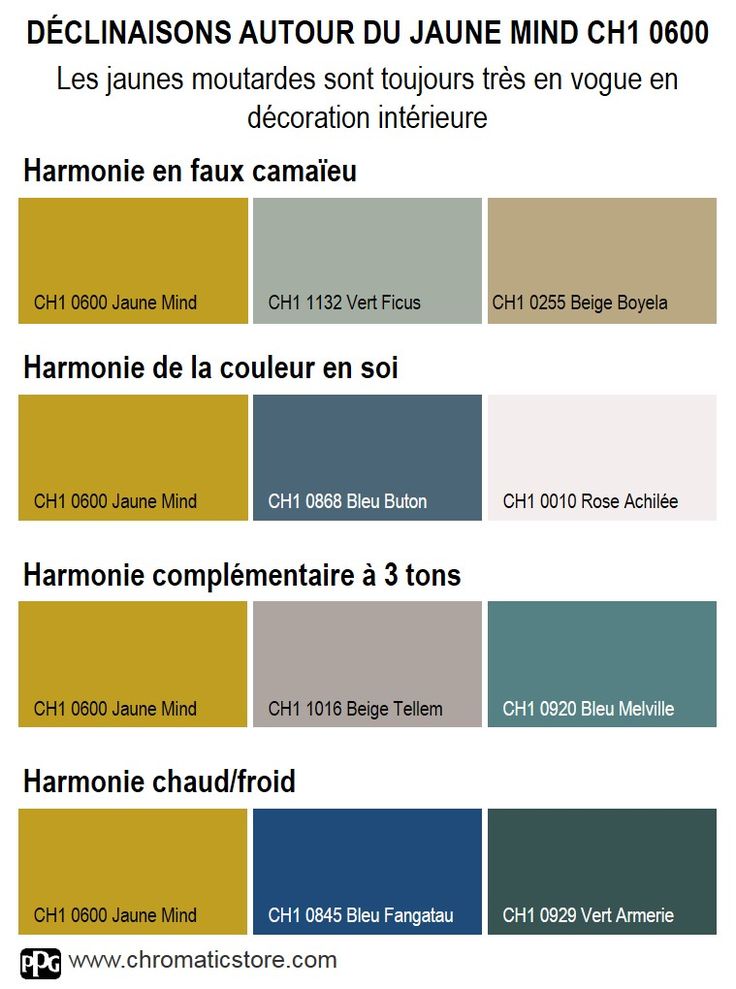 Deco cuisine jaune moutarde