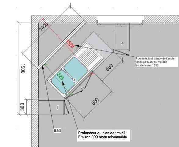 Plan de travail cuisine dimension standard
