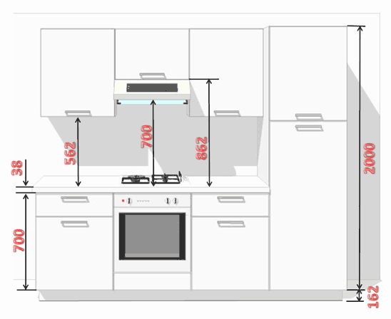 Distance meuble haut plan travail cuisine