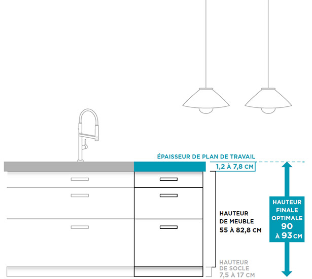 Plan de cuisine hauteur