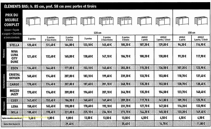 Meuble haut cuisine brico depot