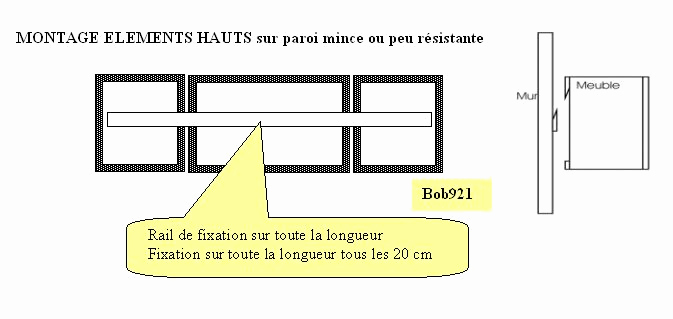 Taille meuble haut cuisine ikea