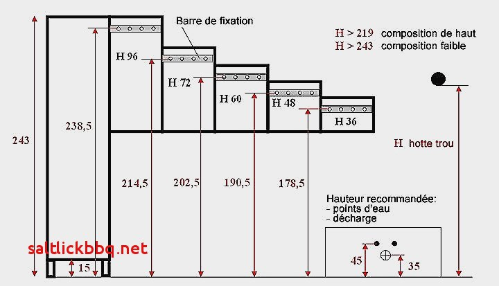 Montage meuble haut cuisine ikea