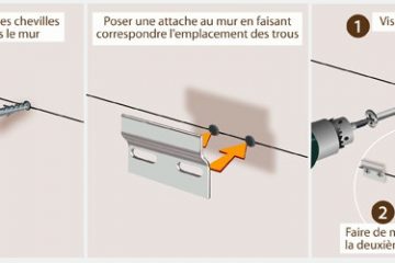 Vis fixation meuble haut cuisine