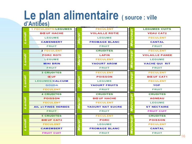 Plan alimentaire cuisine collective