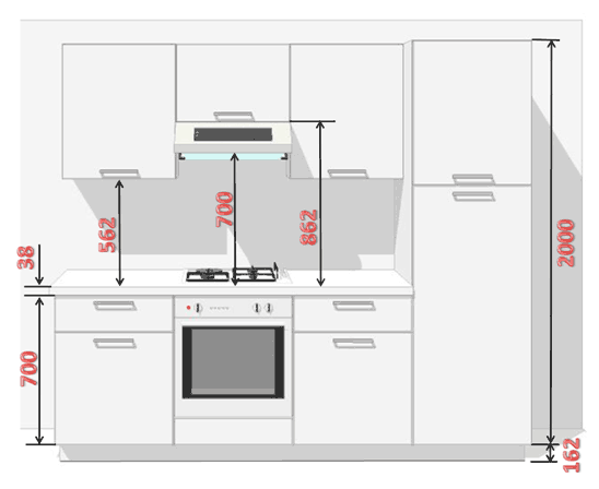Cuisine distance plan travail meuble haut