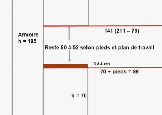 Meuble haut cuisine ikea 80