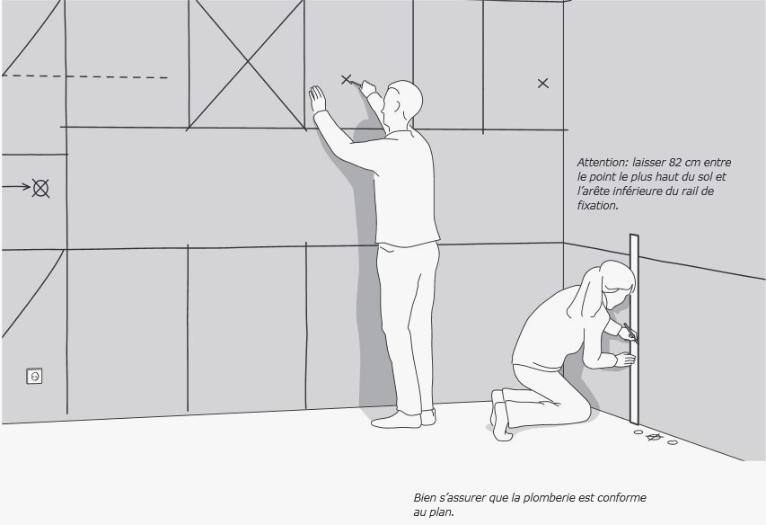 Hauteur installation meuble haut cuisine
