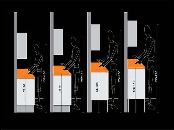 Normes plan de travail cuisine