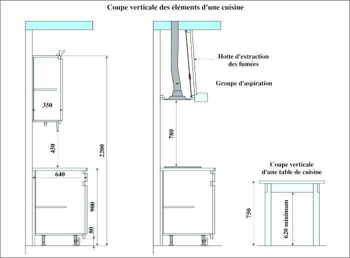Hauteur meuble haut cuisine horizontal