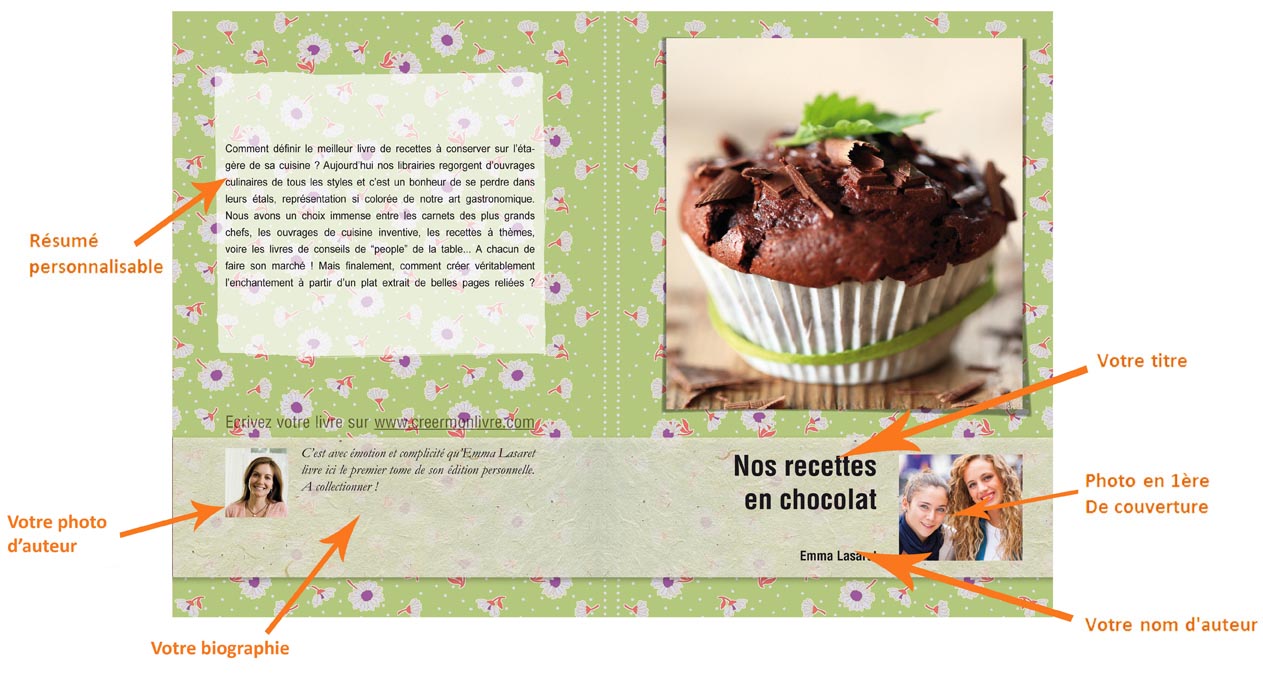 Modele de dedicace pour un livre de cuisine