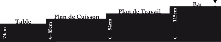 Plan travail cuisine hauteur