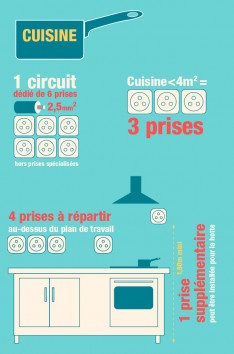 Installation electrique cuisine quebec