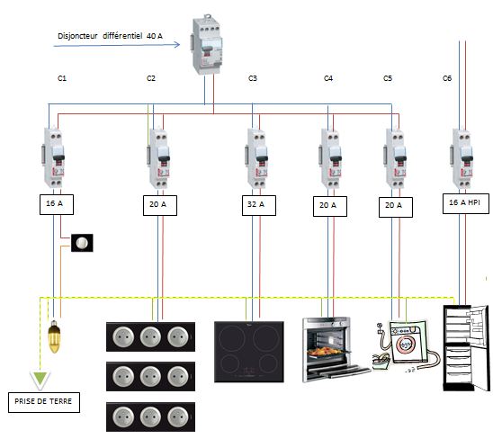 Schema circuit electrique cuisine