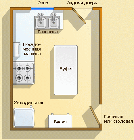 Plan de cuisine feng shui