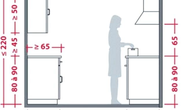 Taille plan de travail cuisine standard