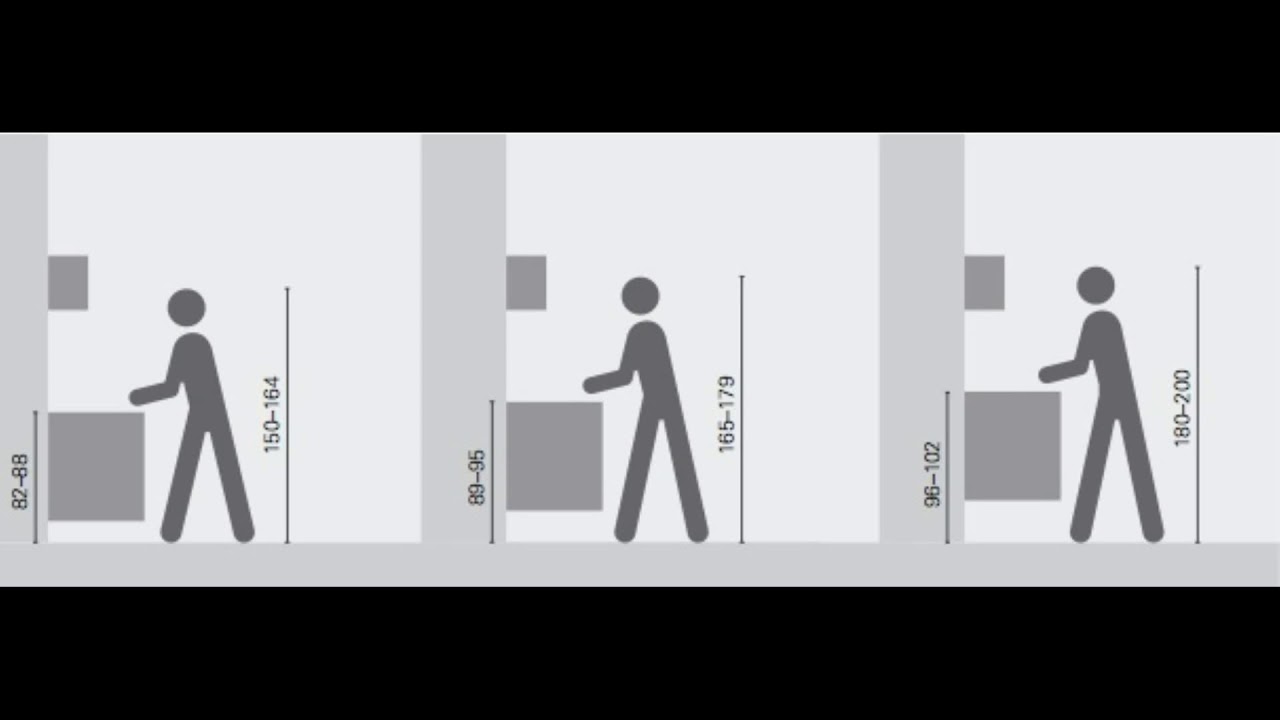Hauteur meuble haut de cuisine par rapport au plan de travail