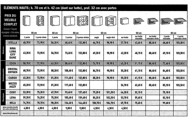 Meuble angle haut cuisine brico depot