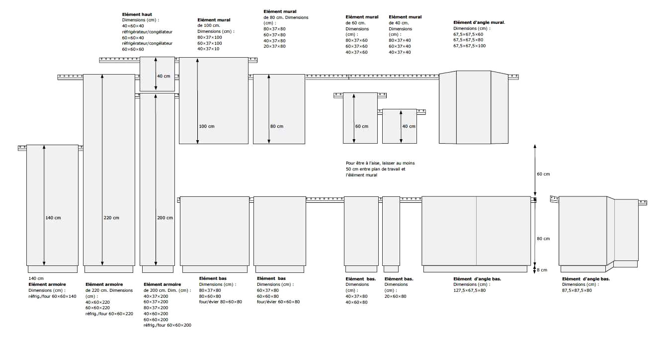 Hauteur pour fixer meuble haut cuisine