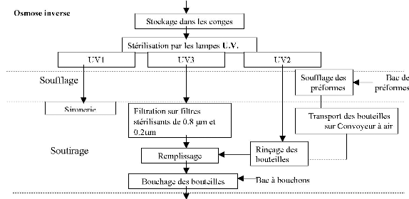 Plan haccp restauration collective pdf