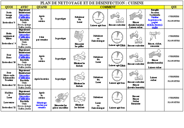 Plan de cuisine hotel